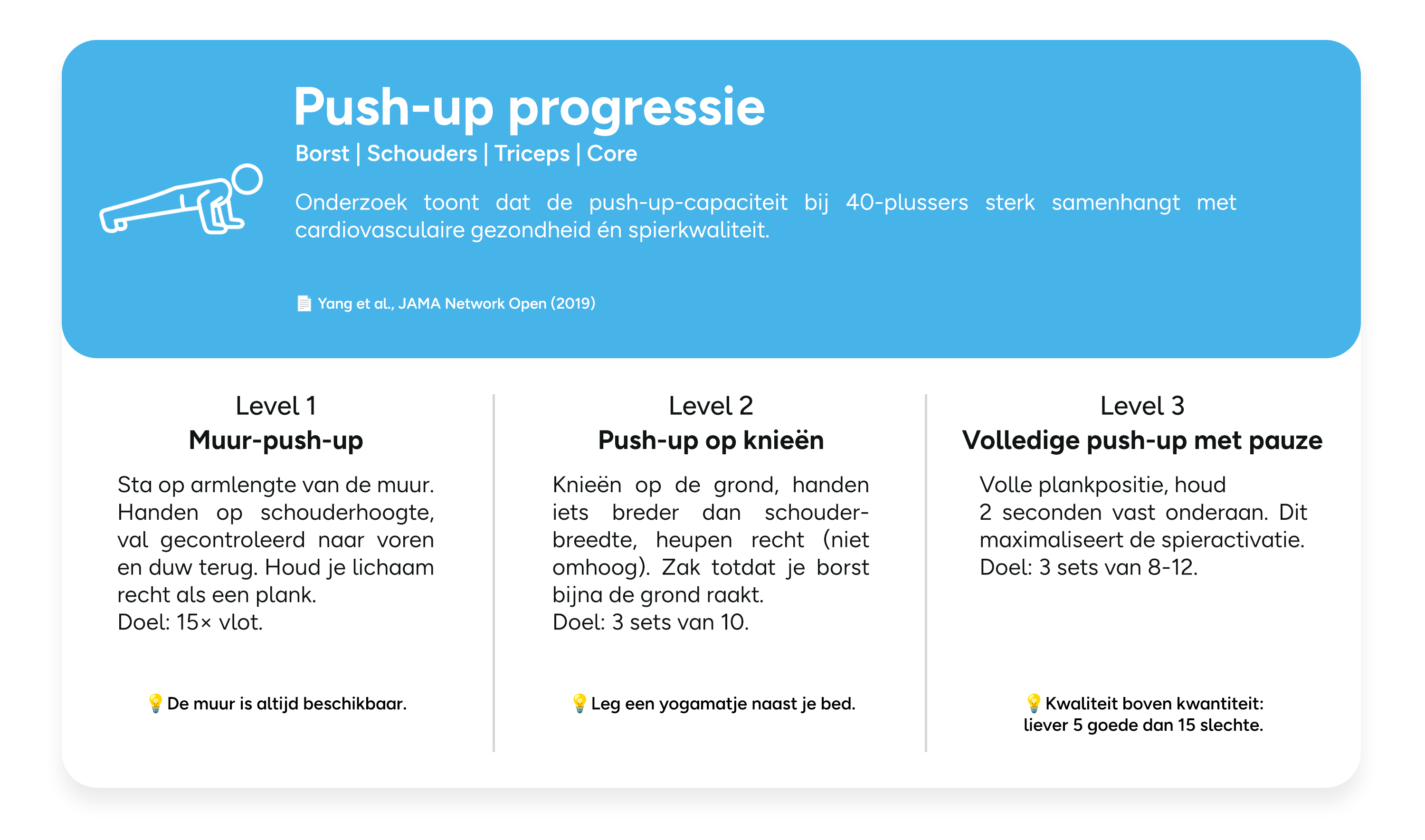 push-up-oefening-spiercampagne