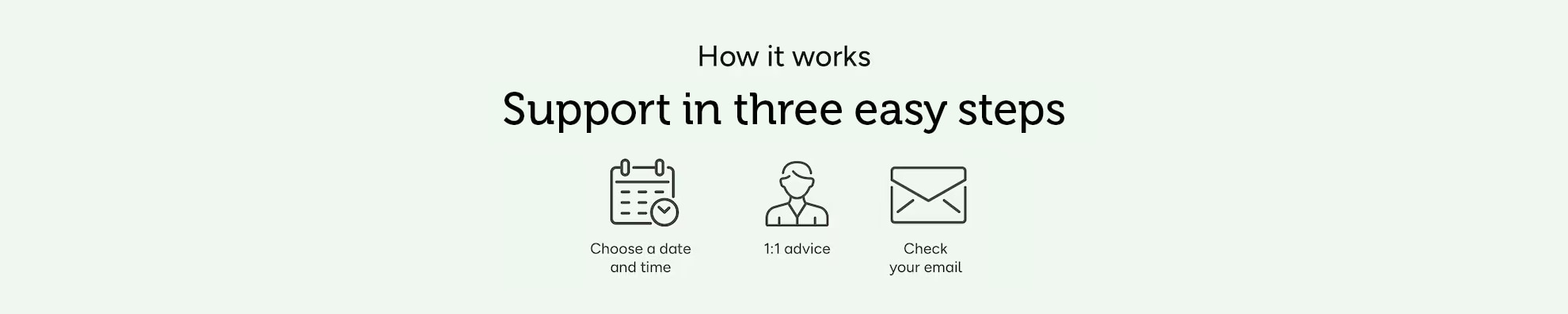 How it works: support in three easy steps