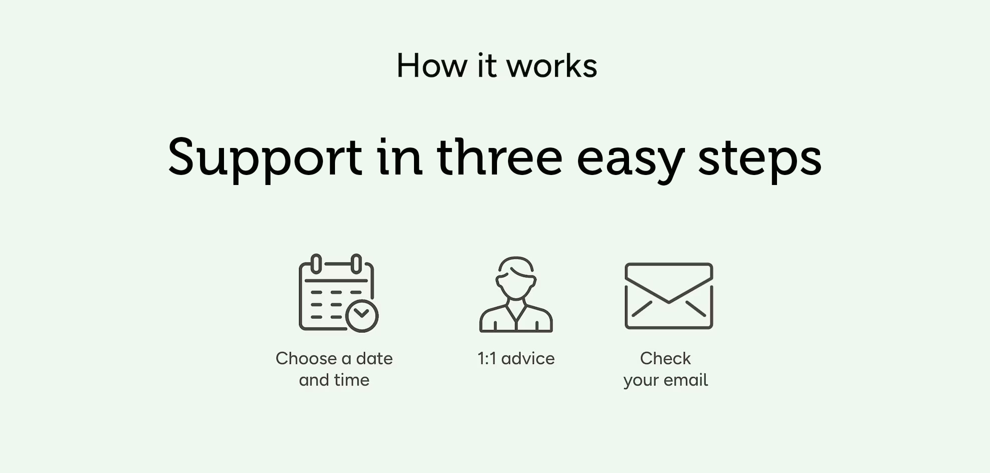 How it works: support in three easy steps