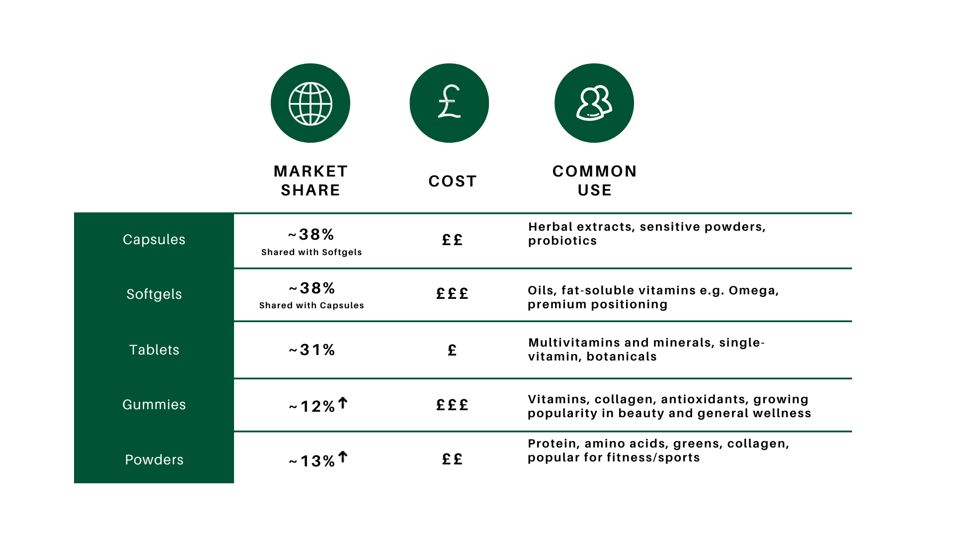 Formats overview table